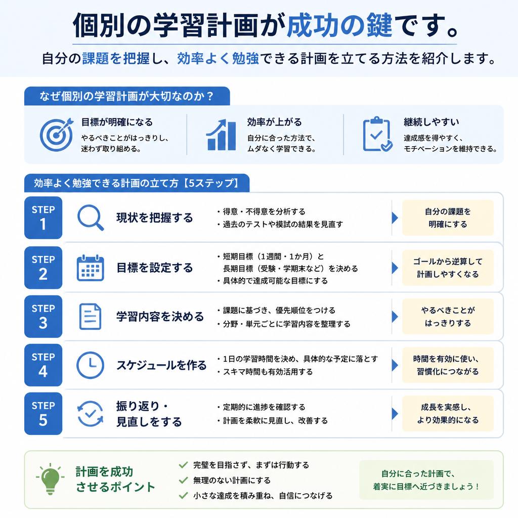 効果的な学習計画の立て方