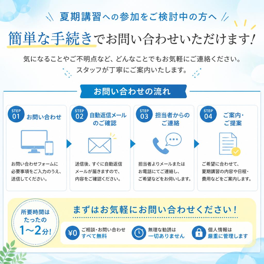 今すぐお問い合わせを！
