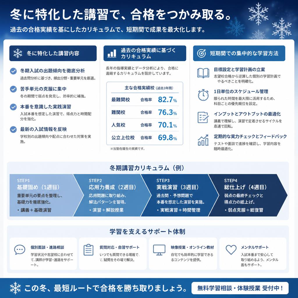 冬期講習の特別カリキュラム
