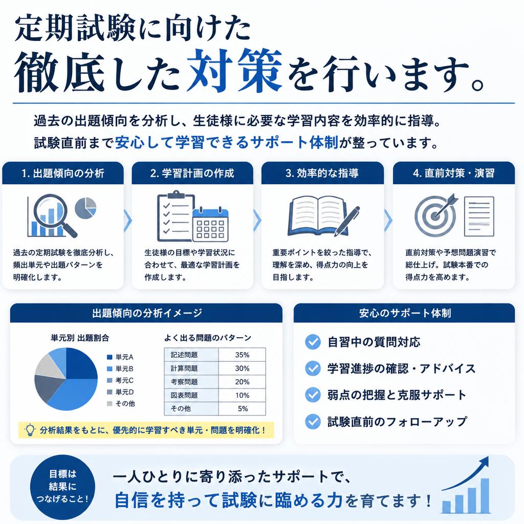 定期試験対策