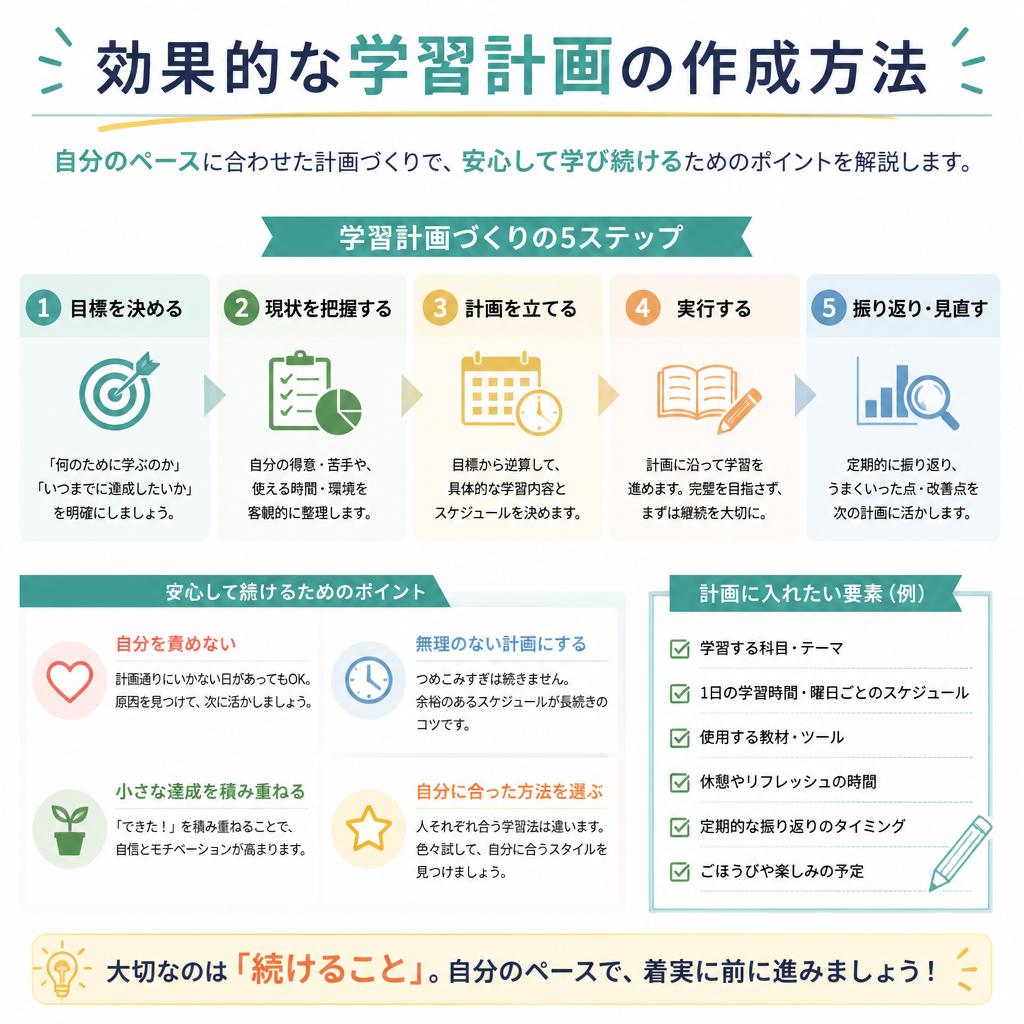 受験に向けた学習計画の立て方