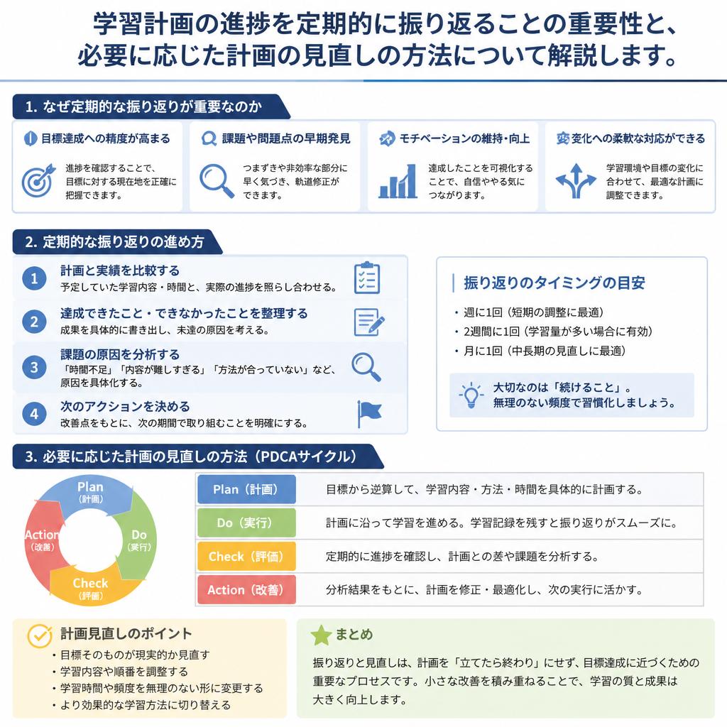 5. 定期的な振り返りと見直しの重要性