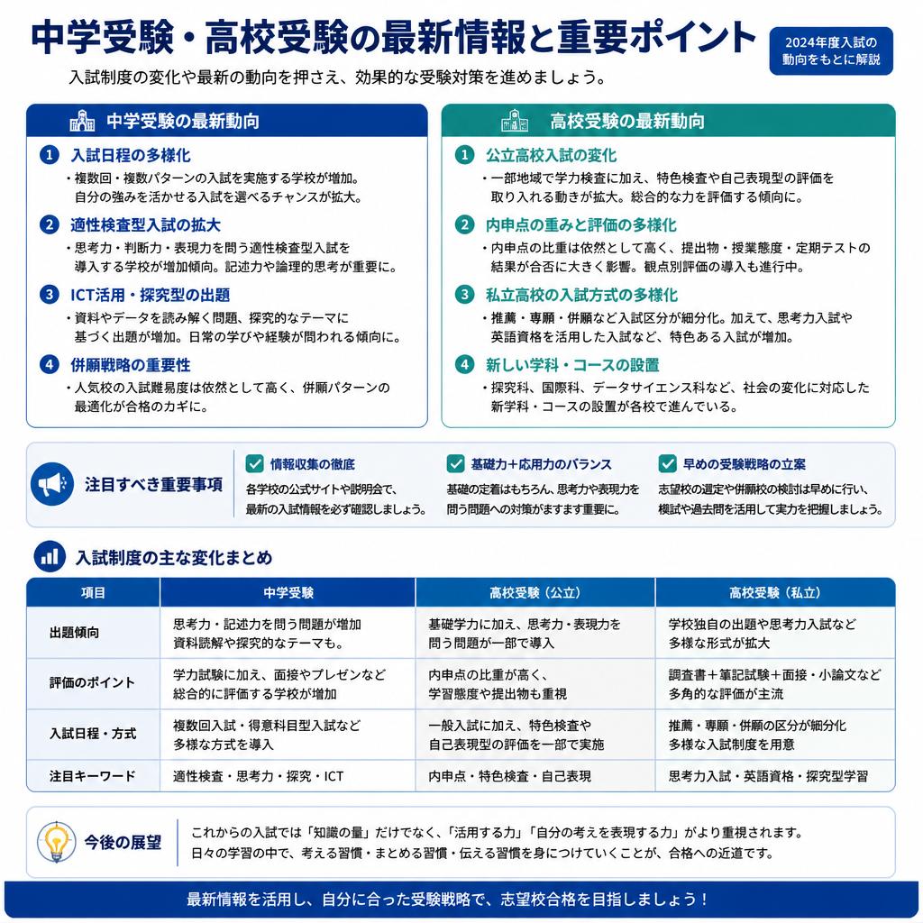 5. 受験情報：最新の入試制度