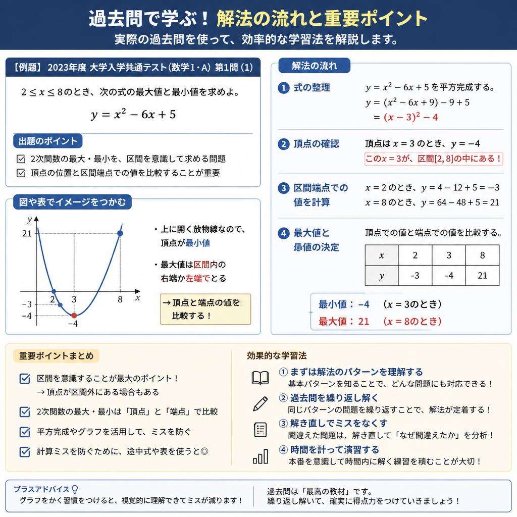 2. 過去問を活用した効果的な学習法
