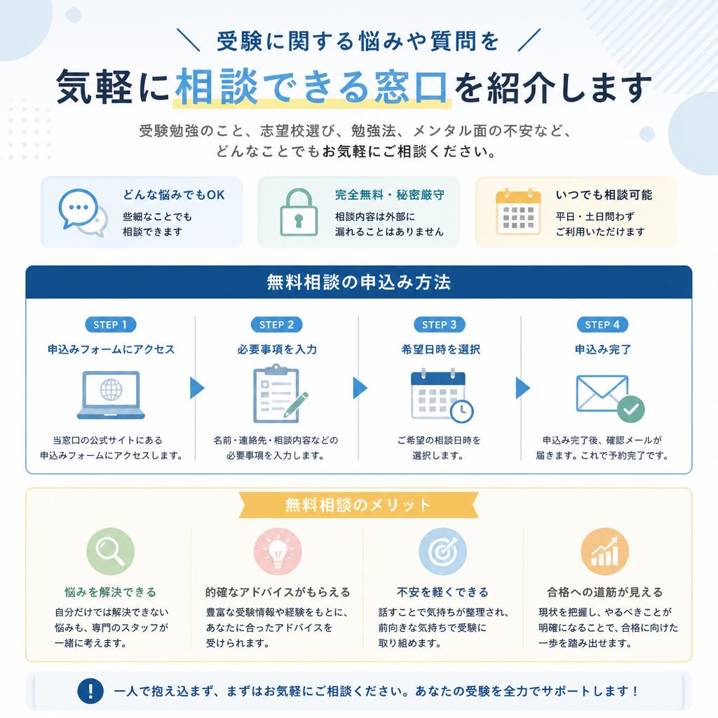 7. お問い合わせ・無料相談のご案内
