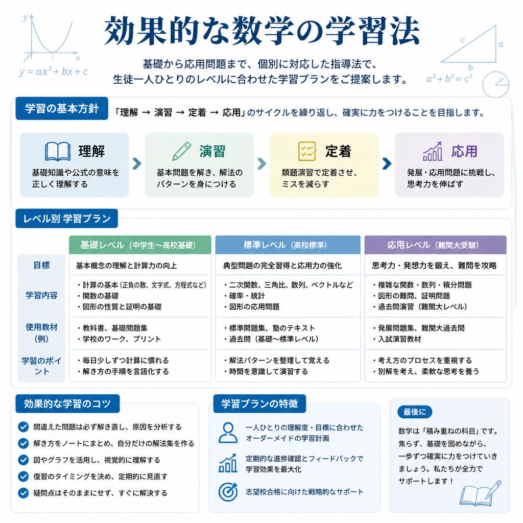 中学生のための数学対策法